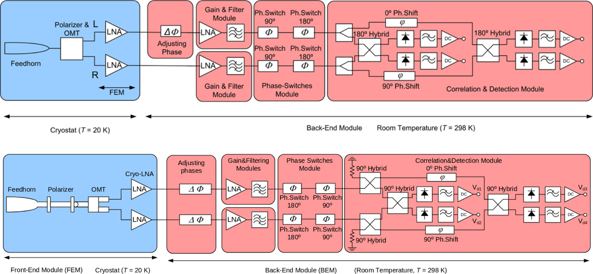 Fig. 1 Refer to the following caption and surrounding text.
