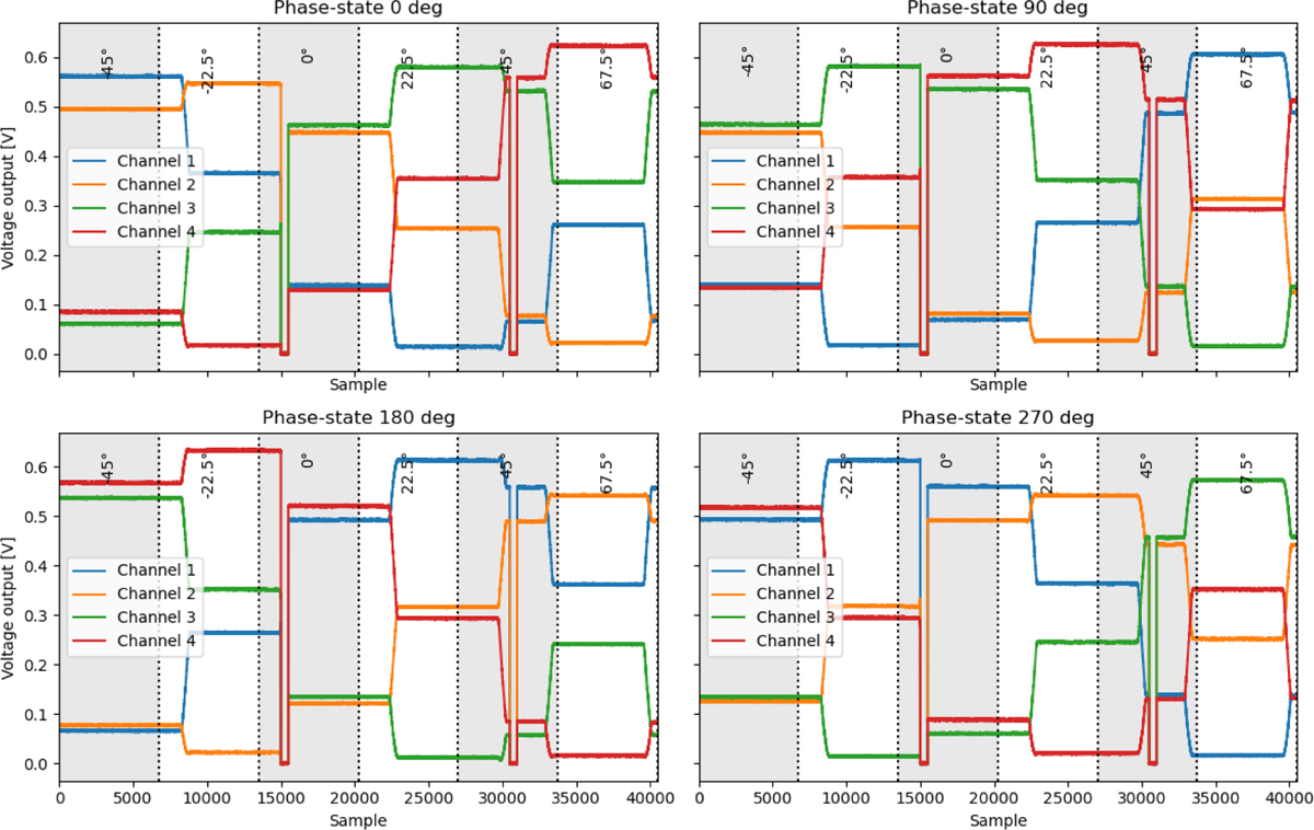 Fig. B.1 Refer to the following caption and surrounding text.