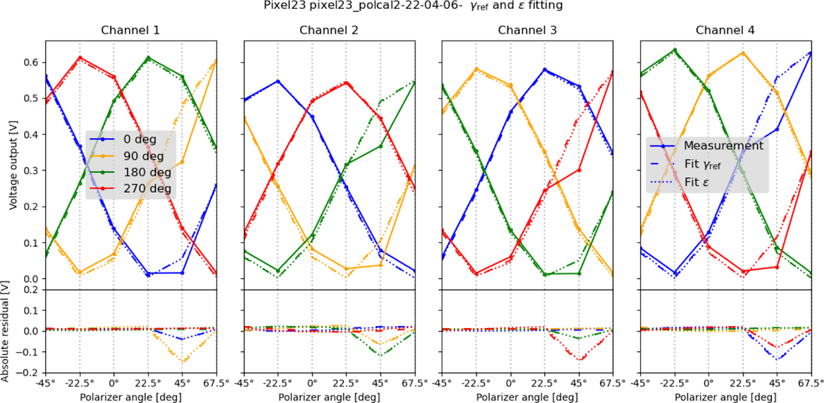 Fig. E.1 Refer to the following caption and surrounding text.