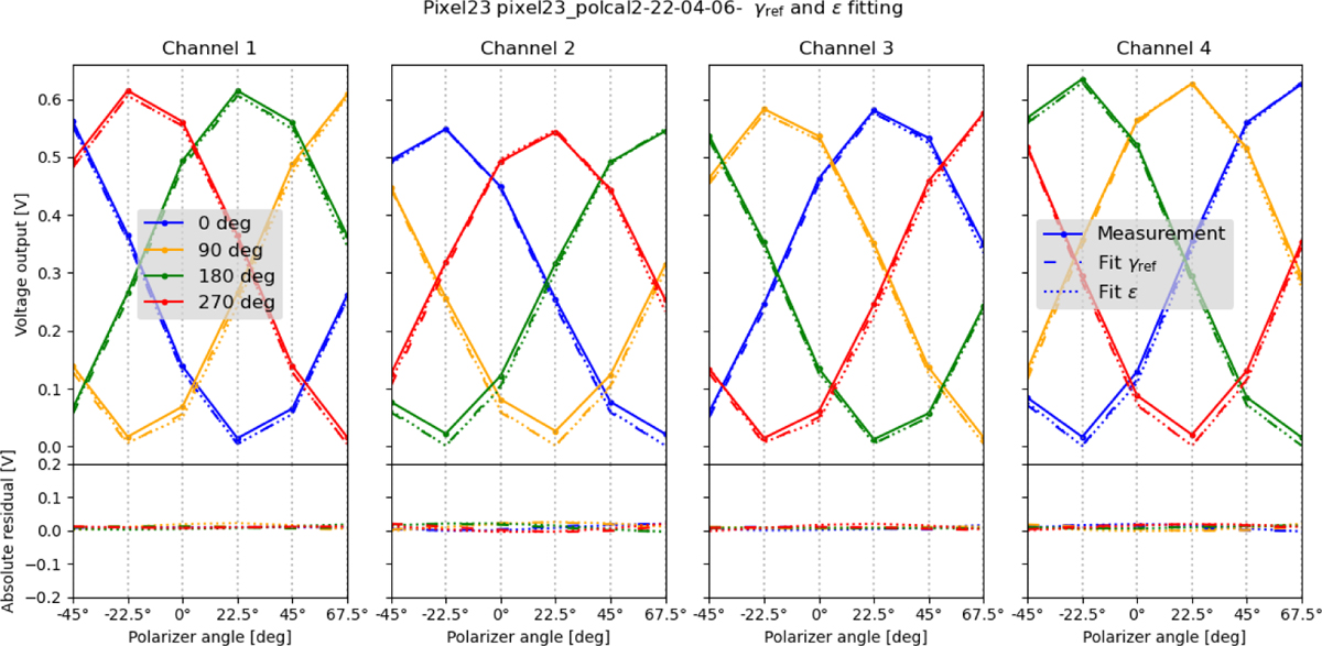 Fig. E.2 Refer to the following caption and surrounding text.