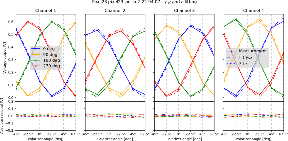 Fig. E.3 Refer to the following caption and surrounding text.