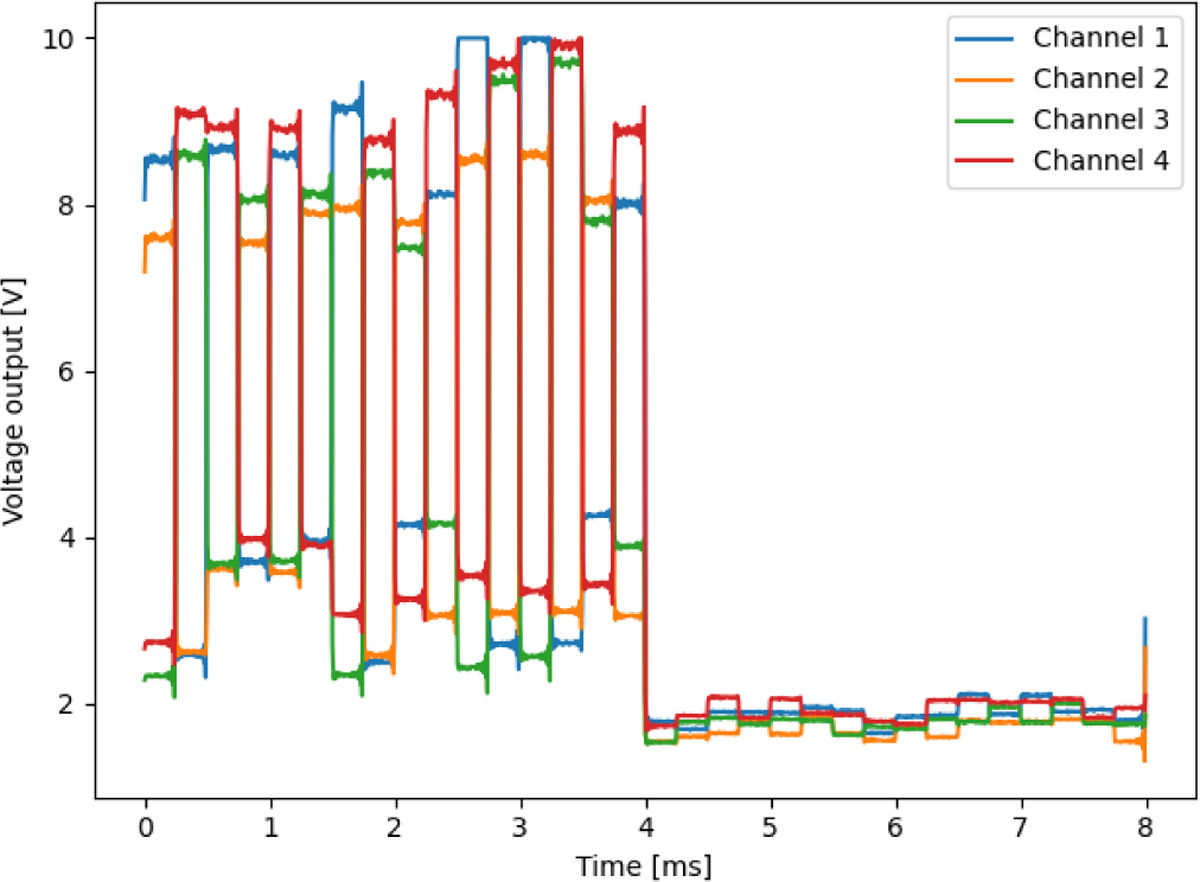 Fig. 3 Refer to the following caption and surrounding text.
