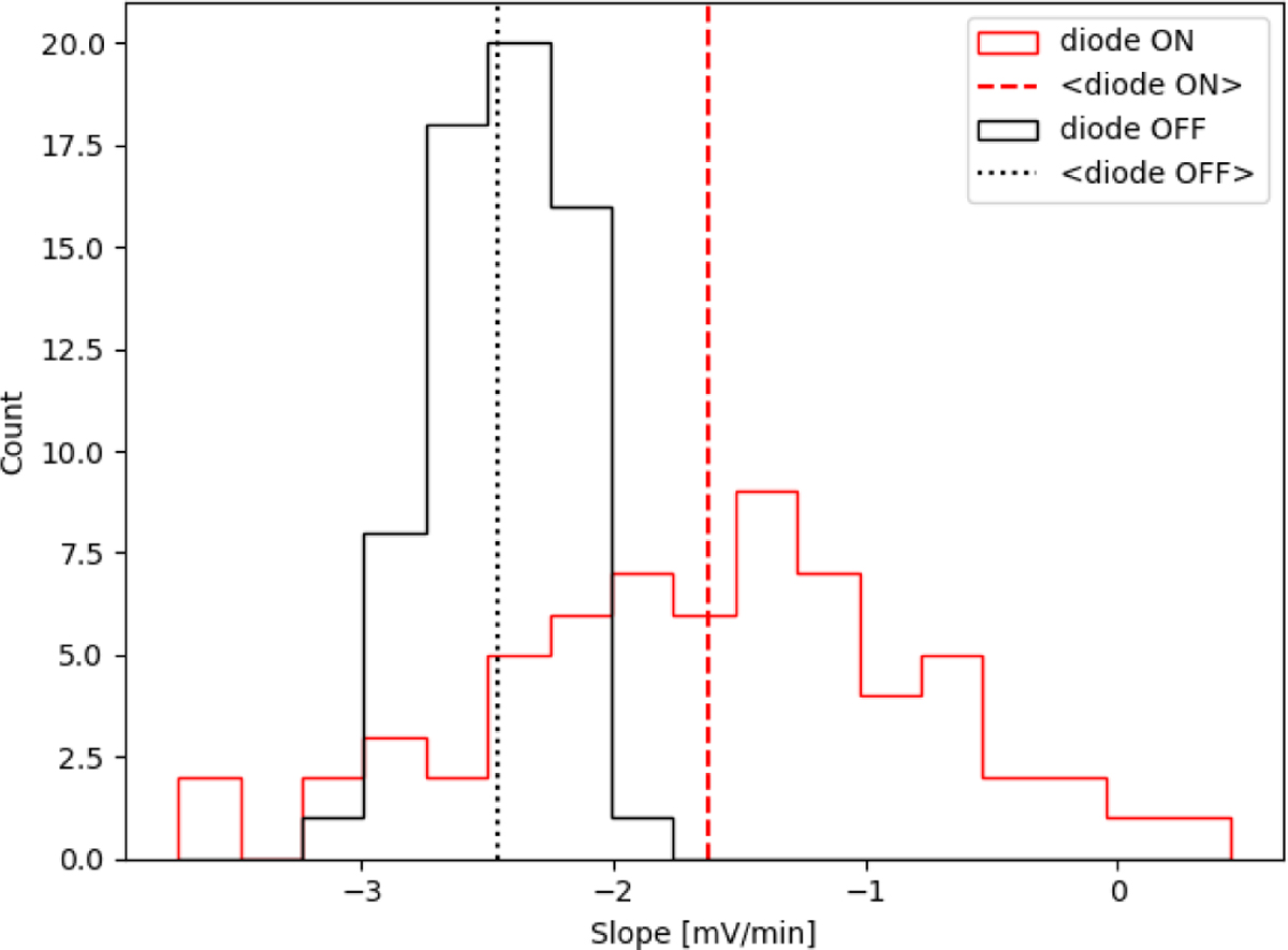 Fig. 4 Refer to the following caption and surrounding text.
