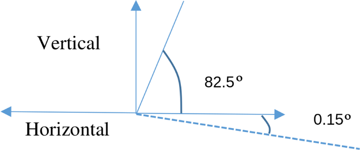 Fig. 5 Refer to the following caption and surrounding text.