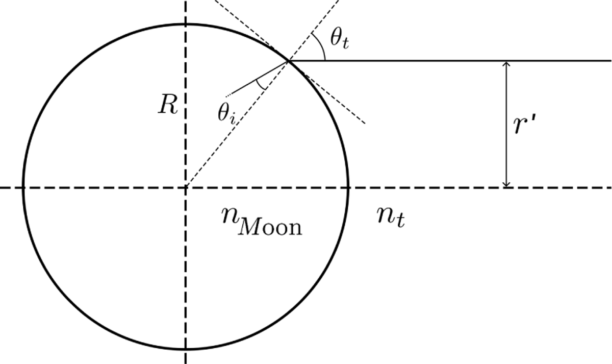 Fig. 7 Refer to the following caption and surrounding text.