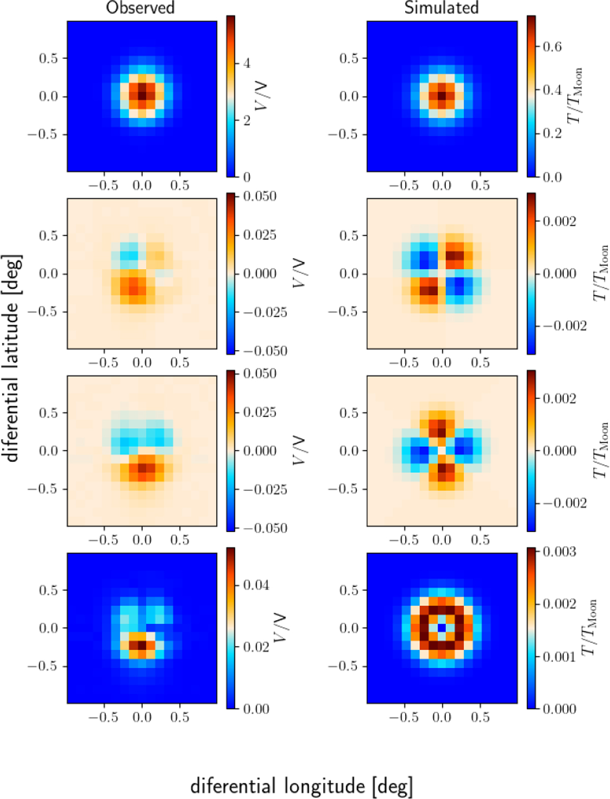 Fig. 8 Refer to the following caption and surrounding text.