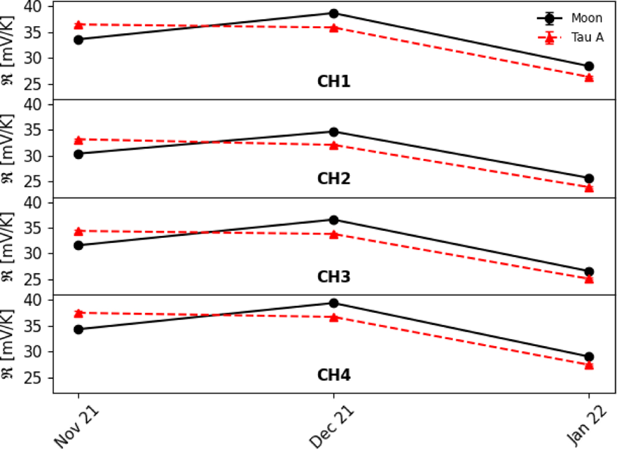 Fig. 9 Refer to the following caption and surrounding text.