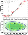 Thumbnail: Fig. 4. Refer to the following caption and surrounding text.