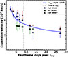 Thumbnail: Fig. 6. Refer to the following caption and surrounding text.