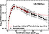 Thumbnail: Fig. 7. Refer to the following caption and surrounding text.
