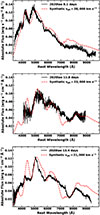 Thumbnail: Fig. 8. Refer to the following caption and surrounding text.