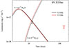 Thumbnail: Fig. 9. Refer to the following caption and surrounding text.