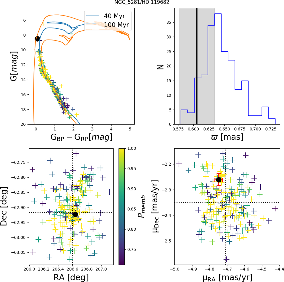 Fig. 3. Refer to the following caption and surrounding text.