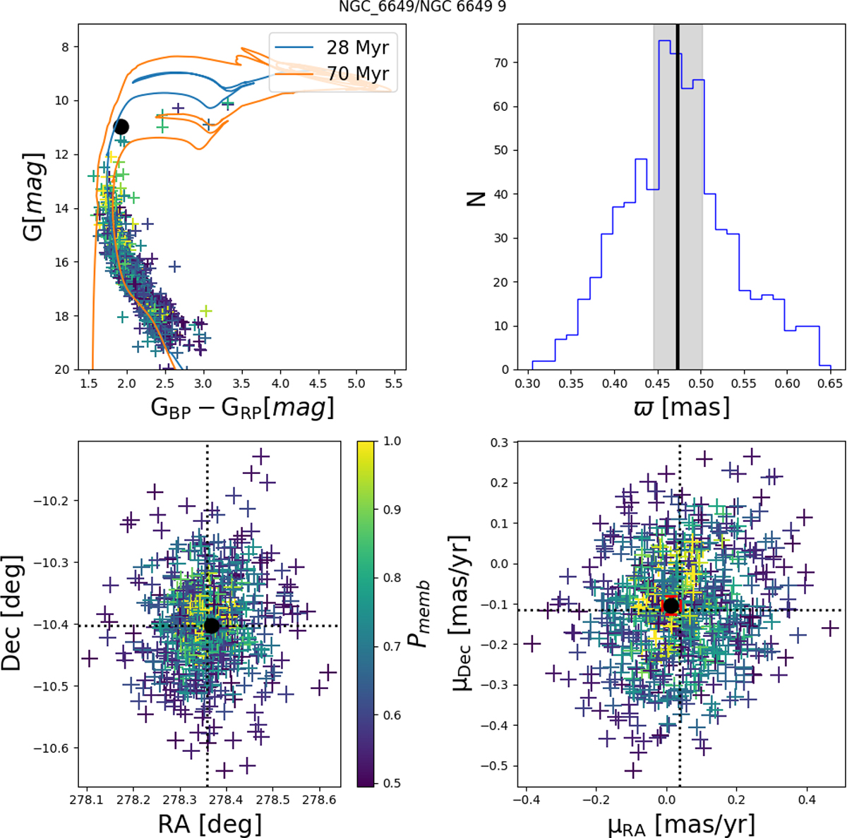 Fig. 4. Refer to the following caption and surrounding text.