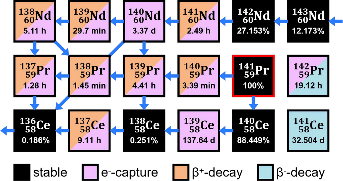 Fig. 1 Refer to the following caption and surrounding text.