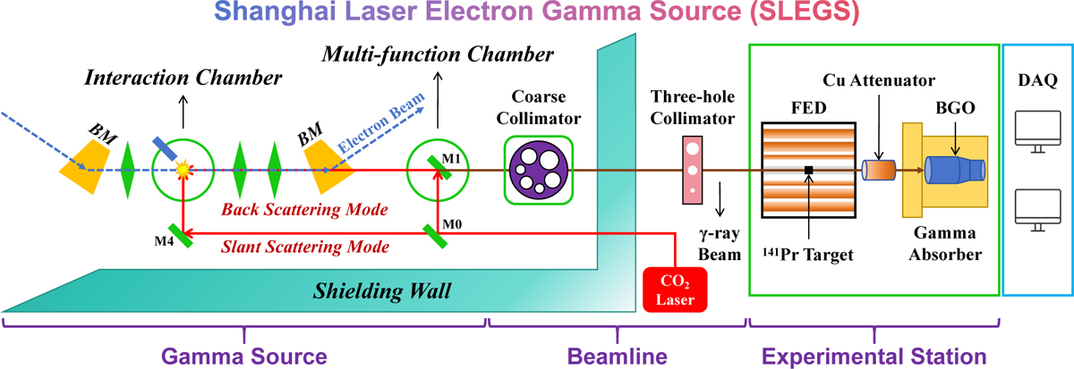 Fig. 2 Refer to the following caption and surrounding text.