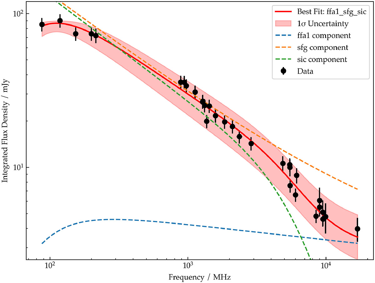 Fig. 3. Refer to the following caption and surrounding text.