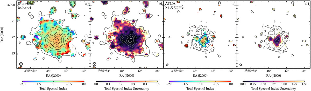 Fig. 4. Refer to the following caption and surrounding text.
