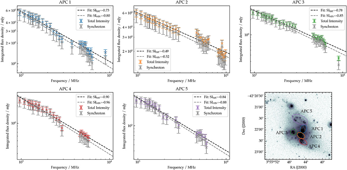 Fig. 5. Refer to the following caption and surrounding text.