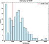 Thumbnail: Fig. 1. Refer to the following caption and surrounding text.