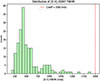 Thumbnail: Fig. 3. Refer to the following caption and surrounding text.