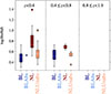 Thumbnail: Fig. 7. Refer to the following caption and surrounding text.