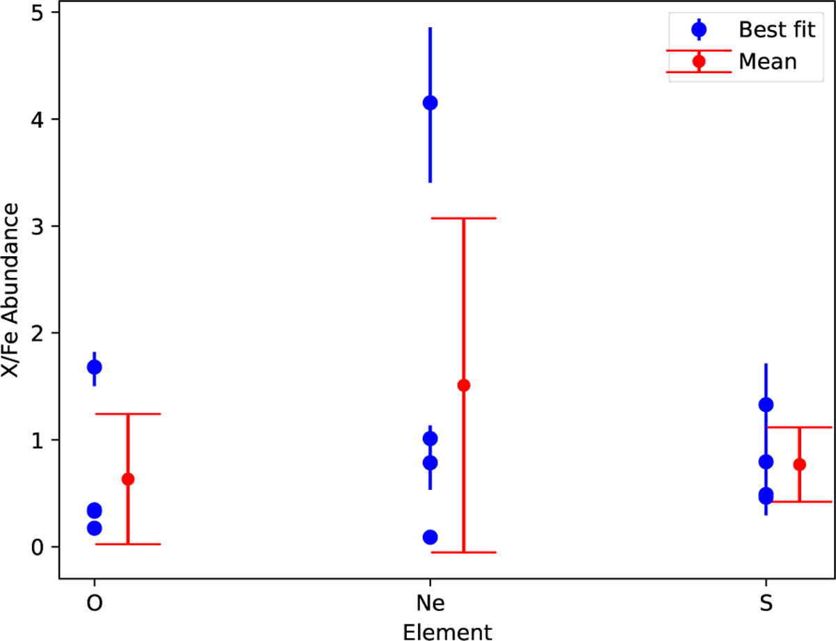 Fig. 10 Refer to the following caption and surrounding text.