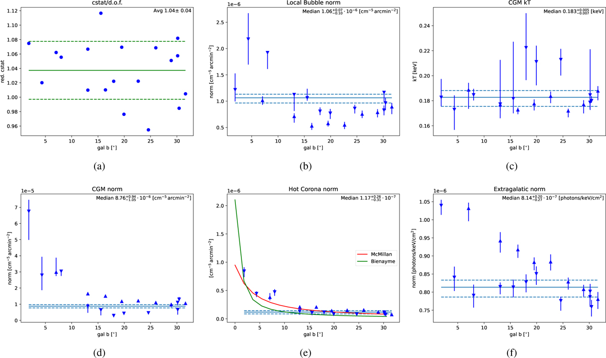 Fig. A.2 Refer to the following caption and surrounding text.