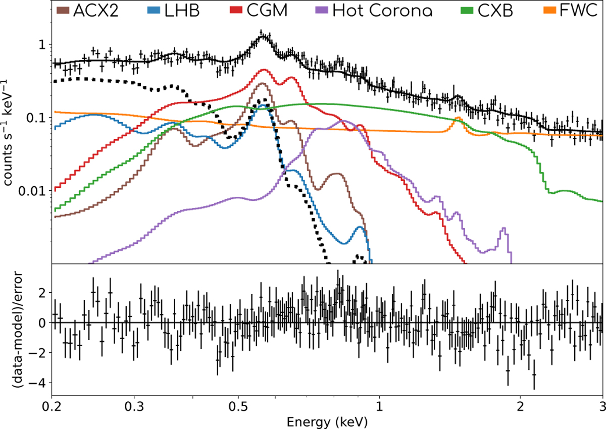 Fig. 8 Refer to the following caption and surrounding text.