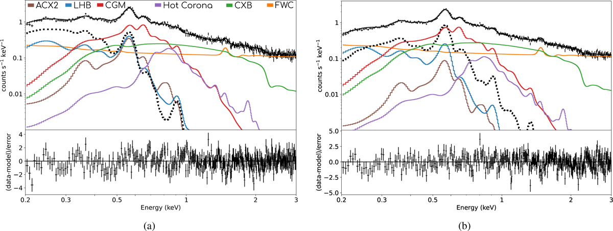 Fig. 9 Refer to the following caption and surrounding text.