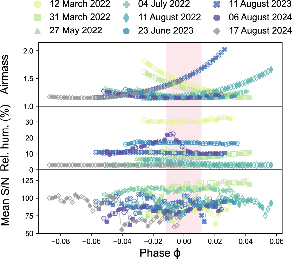 Fig. 1 Refer to the following caption and surrounding text.