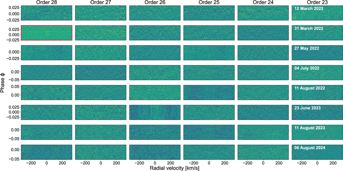 Fig. A.2 Refer to the following caption and surrounding text.