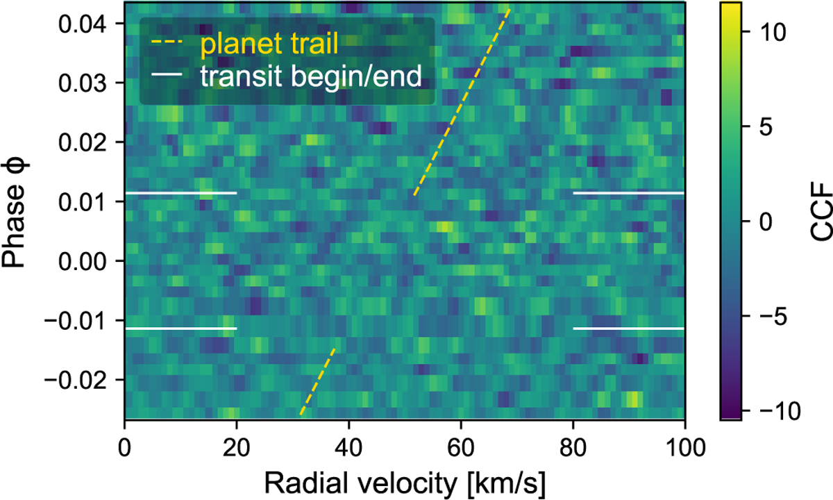 Fig. 3 Refer to the following caption and surrounding text.