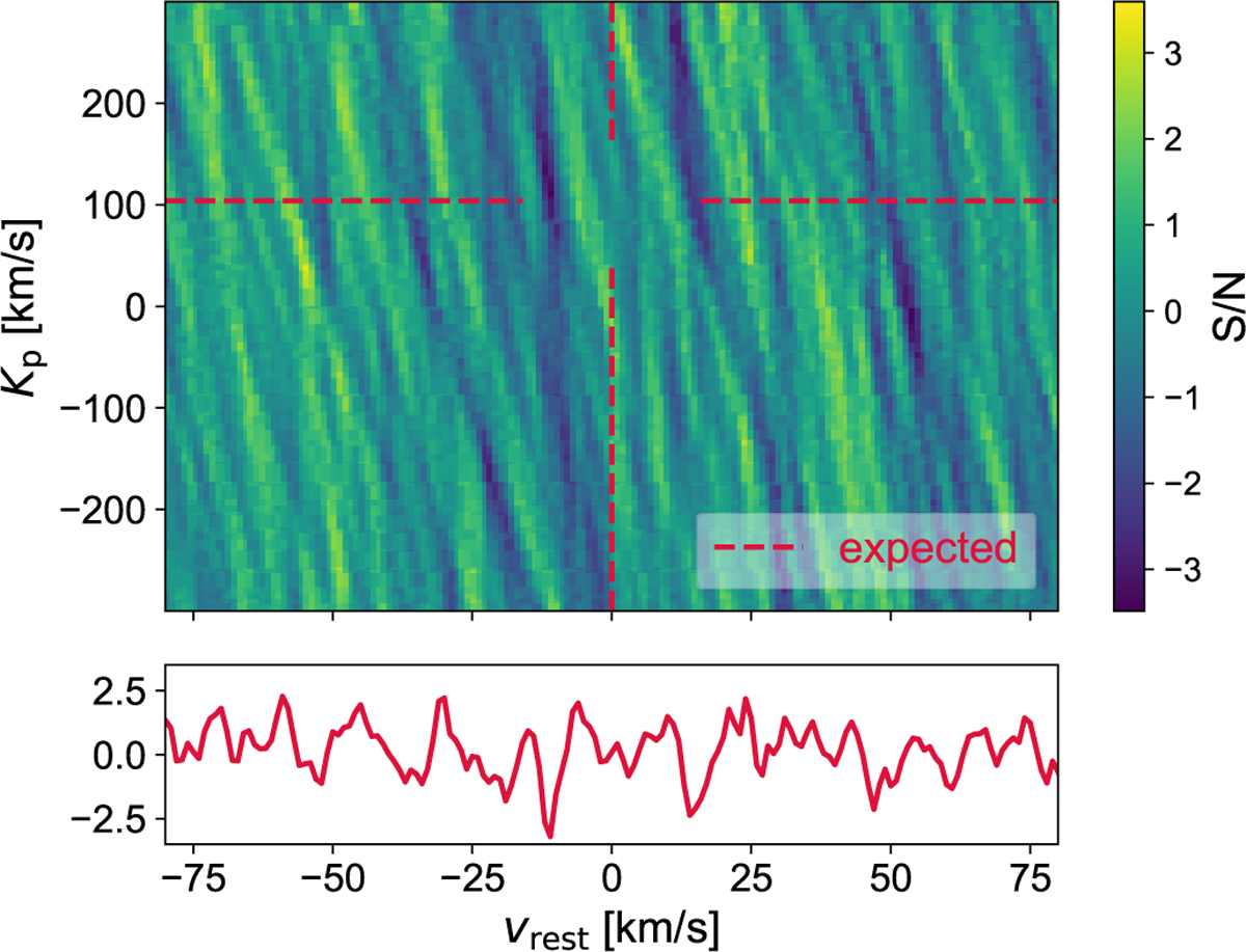 Fig. 4 Refer to the following caption and surrounding text.