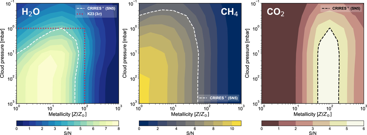 Fig. 7 Refer to the following caption and surrounding text.
