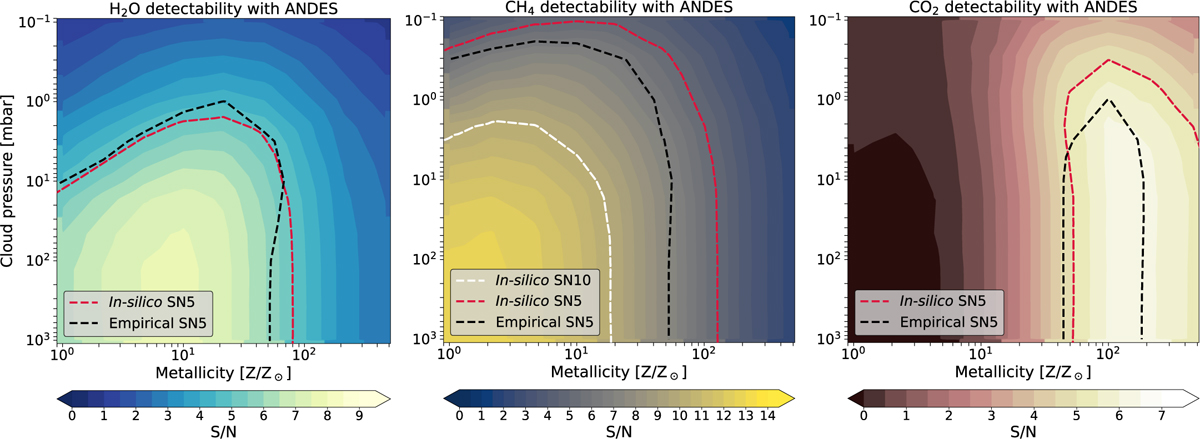 Fig. 8 Refer to the following caption and surrounding text.