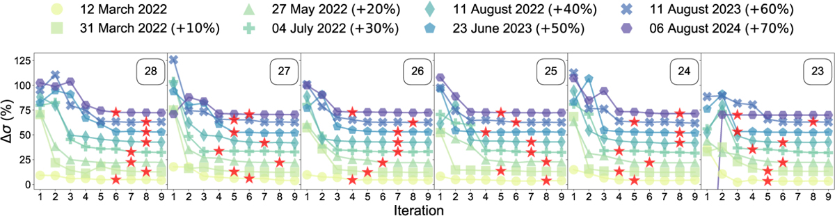 Fig. A.1 Refer to the following caption and surrounding text.