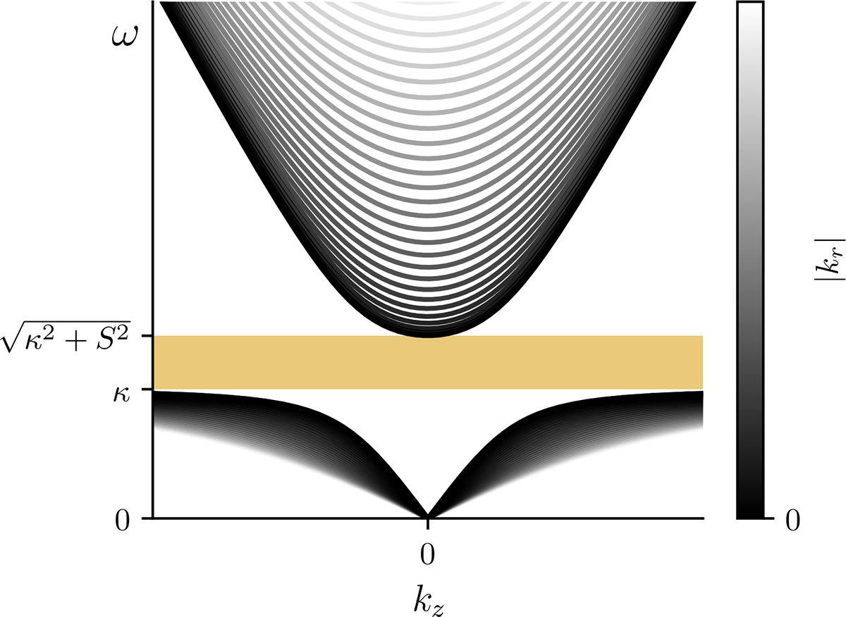 Fig. 1. Refer to the following caption and surrounding text.