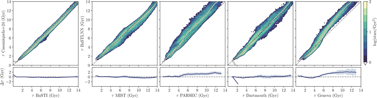 Fig. 1 Refer to the following caption and surrounding text.