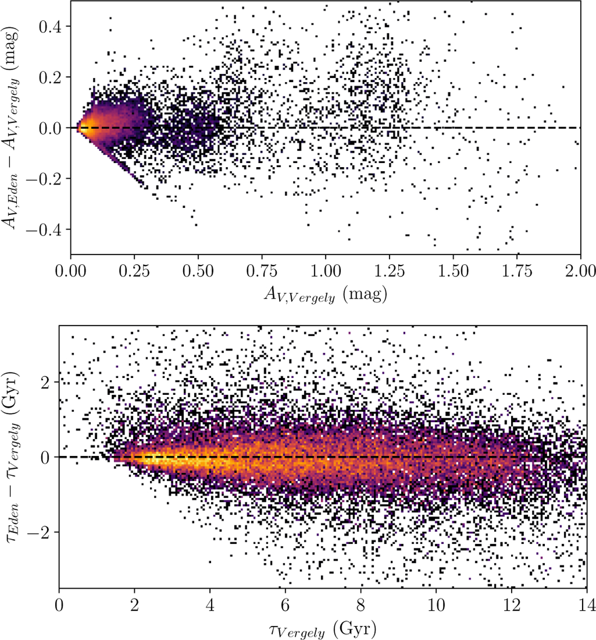 Fig. F.1 Refer to the following caption and surrounding text.