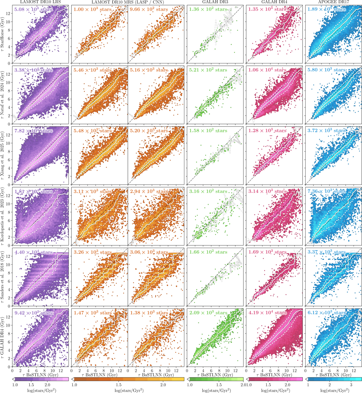 Fig. 3 Refer to the following caption and surrounding text.