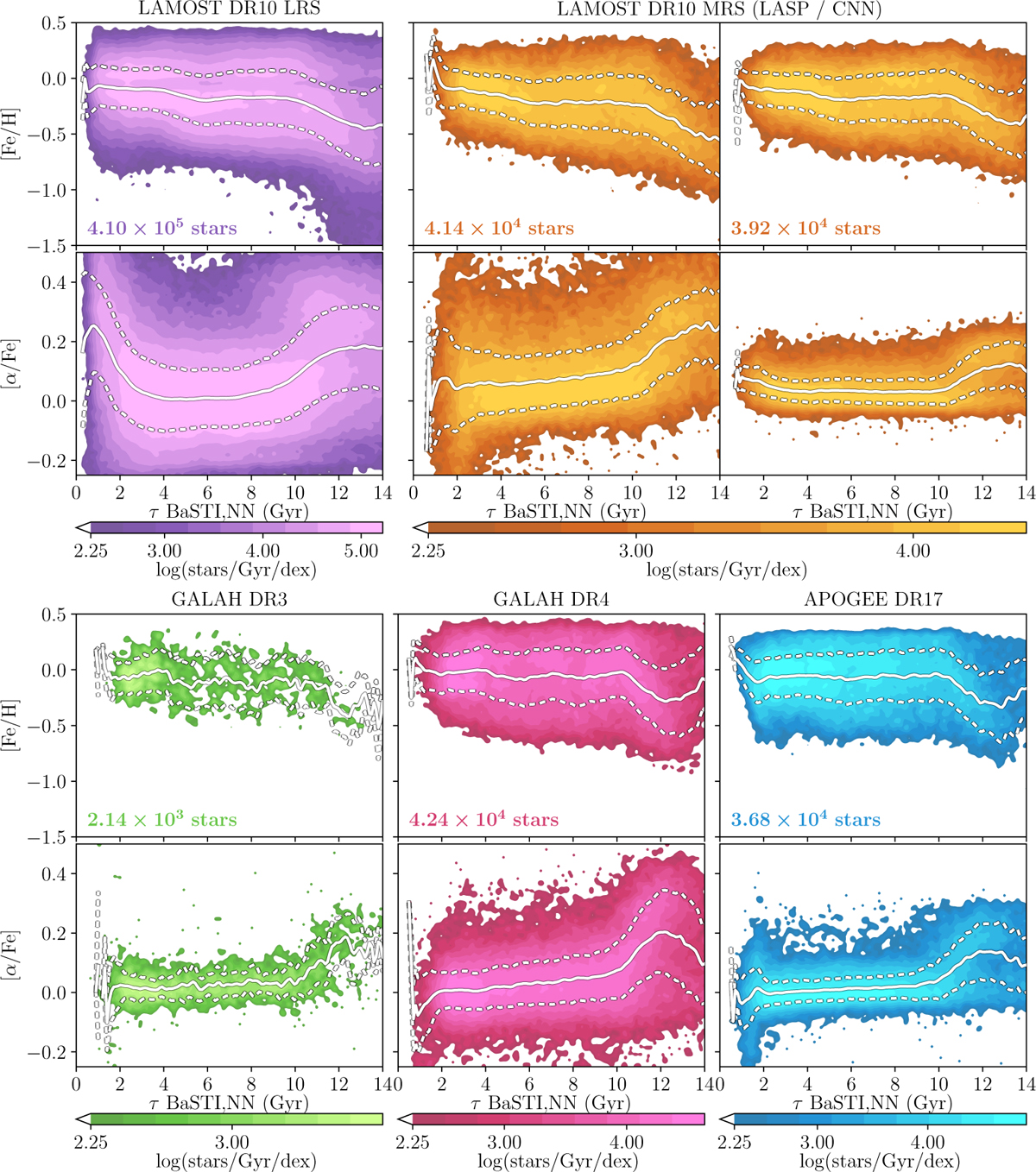 Fig. 4 Refer to the following caption and surrounding text.