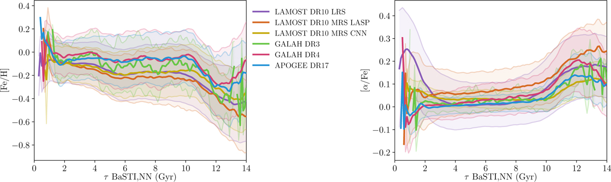 Fig. 5 Refer to the following caption and surrounding text.