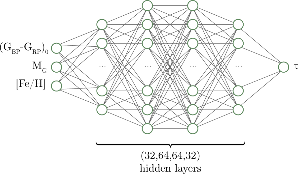 Fig. A.1 Refer to the following caption and surrounding text.