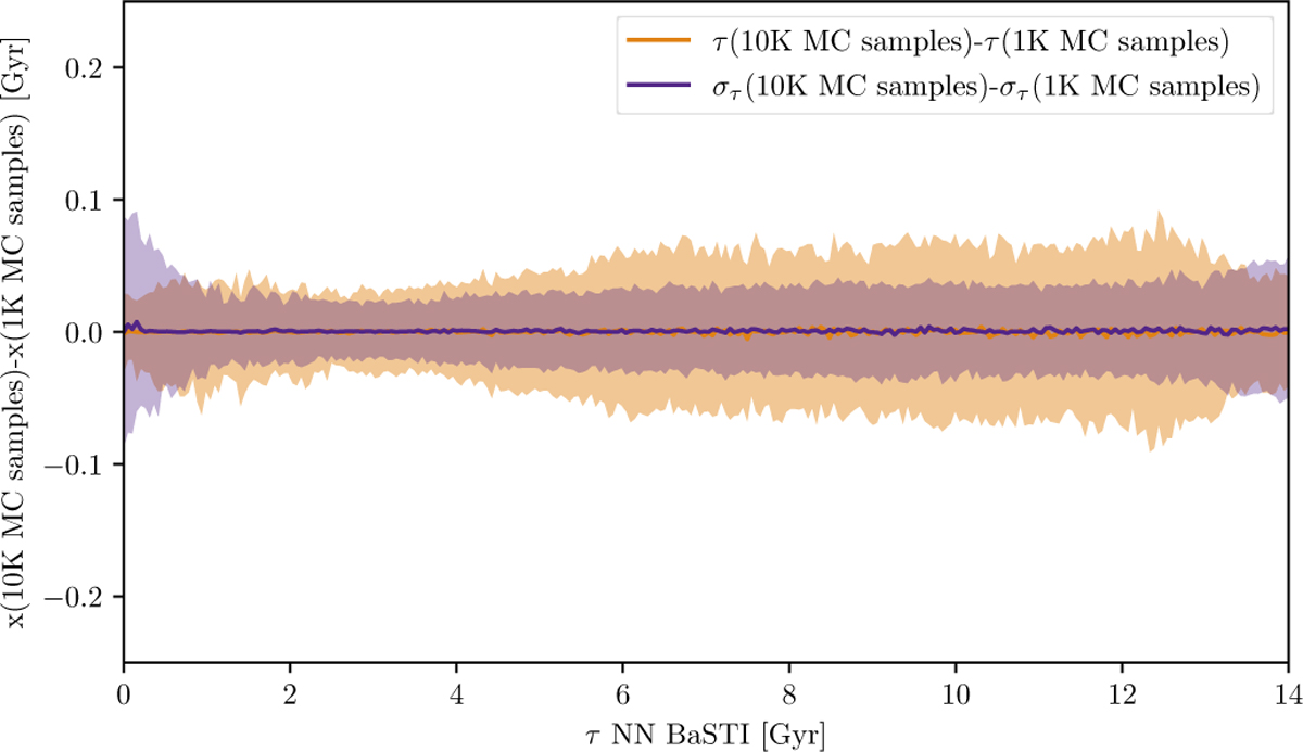 Fig. B.2 Refer to the following caption and surrounding text.