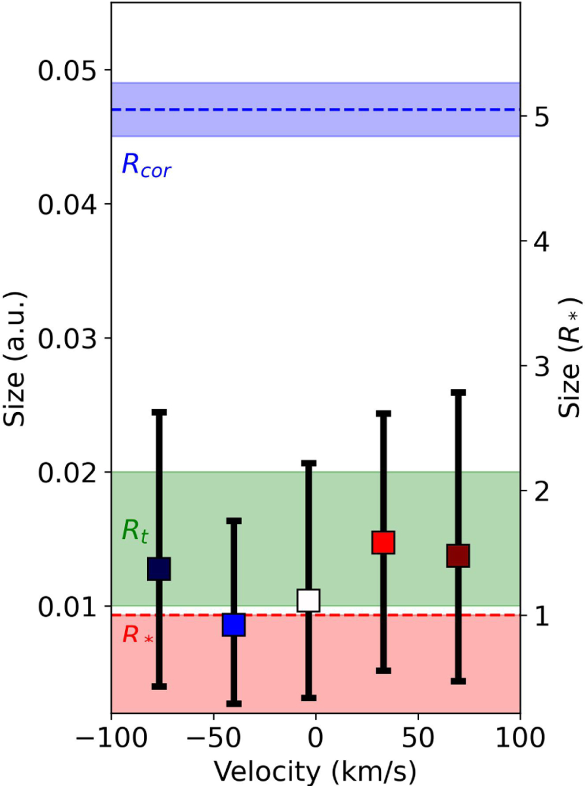 Fig. D.2 Refer to the following caption and surrounding text.
