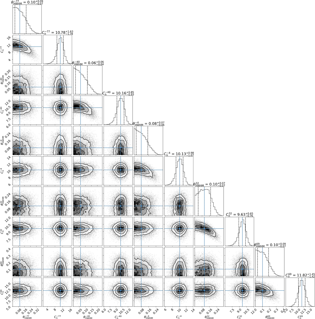 Fig. D.3 Refer to the following caption and surrounding text.