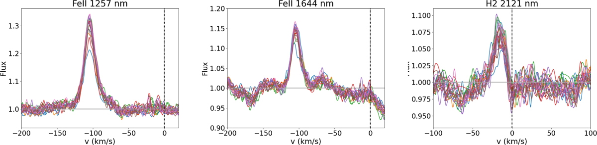 Fig. E.1 Refer to the following caption and surrounding text.