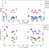 Thumbnail: Fig. 2 Refer to the following caption and surrounding text.