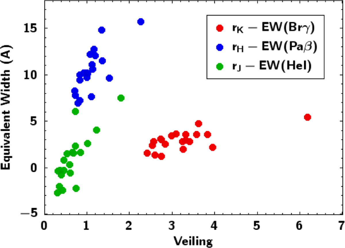 Fig. 3 Refer to the following caption and surrounding text.